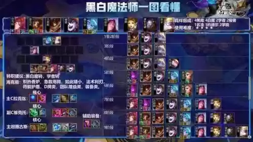 混沌拉克丝阵容(拉克丝中单出装)插图4 混沌拉克丝阵容(拉克丝中单出装)插图4