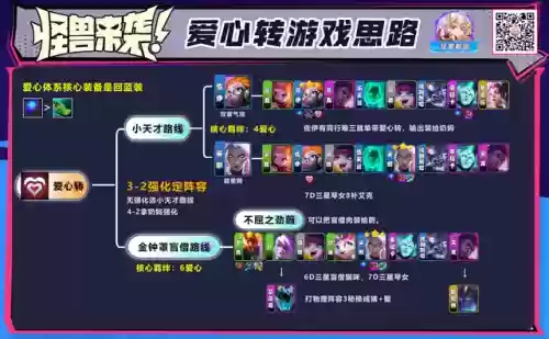 天才运营阵容(云图计划 最强阵容)插图7