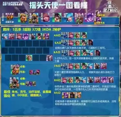摇头老鼠阵容(植物大战僵尸2无尽摇滚年代阵容)插图14