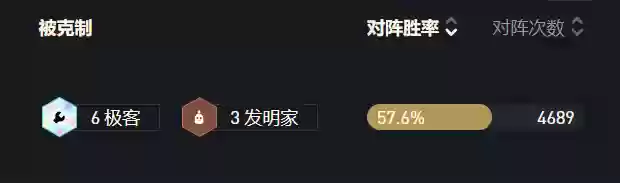 424云顶阵容(s4云顶之弈最新阵容排行)插图2