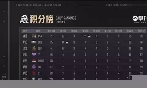 4am战队阵容搭配