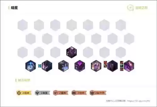 星系对应阵容(宇宙星系划分)插图1