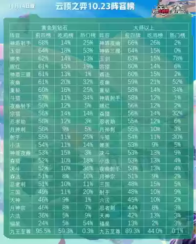 月神耀阵容(月神的迷宫阵容搭配推荐)插图1