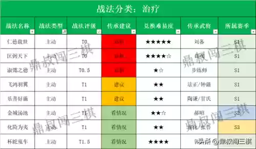 治疗阵容打法(华佗怎么配阵容)插图1 治疗阵容打法(华佗怎么配阵容)插图1