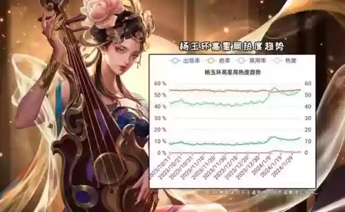 李华阵容教学(花木兰怎么玩全局思路教学)插图2