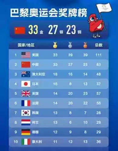 老美最强阵容(孙尚香最强阵容搭配)