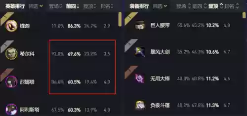 斗士终极阵容(斗士云顶之弈阵容攻略最新)插图5