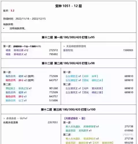 深渊阵容2(原神深渊阵容排行)