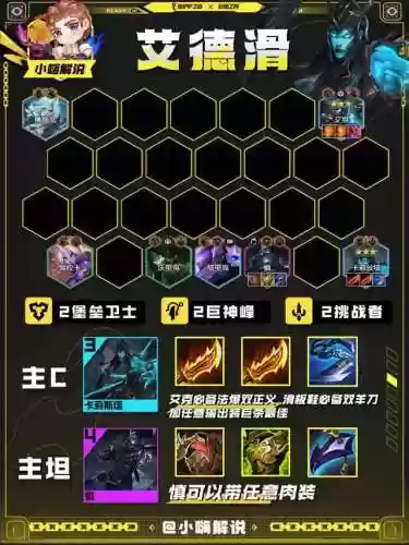 铲子公式阵容(金铲铲模拟阵容)插图2