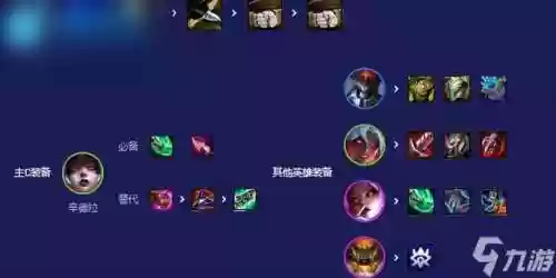 魔神之主阵容(魔神英雄传阵容推荐)插图2 魔神之主阵容(魔神英雄传阵容推荐)插图2