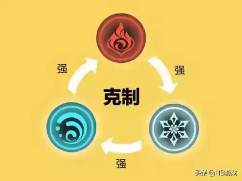 水火冰阵容(口袋觉醒冰队怎么配置阵容)插图3