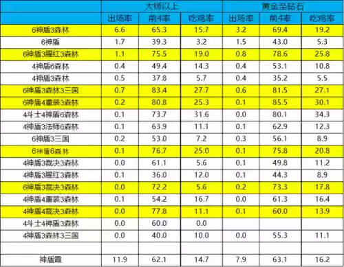 龙王刺客阵容(光羽刺客最佳阵容)插图4 龙王刺客阵容(光羽刺客最佳阵容)插图4