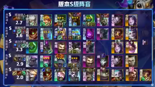 12.16云顶阵容(云顶之弈10.16最新阵容搭配)插图4