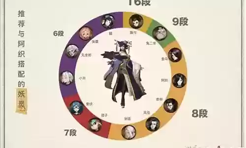 精卫阵容搭配推荐