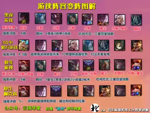 热门游侠阵容(元气骑士前传游侠搭配)插图10