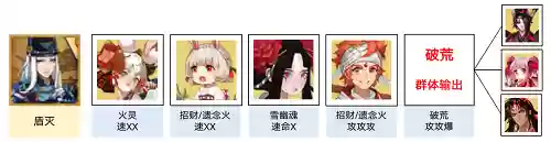 阴阳却阵容(阴阳师预设阵容)插图1