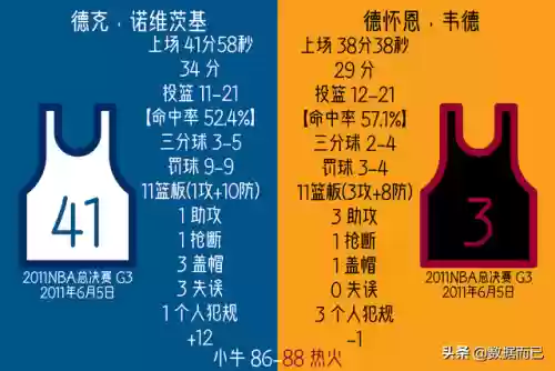 20052006小牛阵容(2004年小牛队阵容)插图9