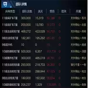 红警最新阵容(红警最新的版本是什么)插图7