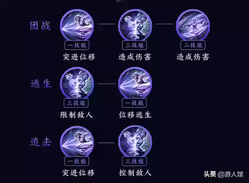 镜阵容配合(新版本游侠配什么阵容)插图1
