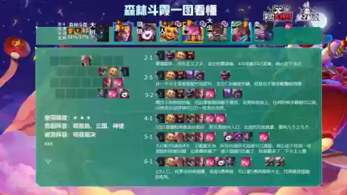 冷门阵容9.5(最佳11人0氪最强阵容)插图12
