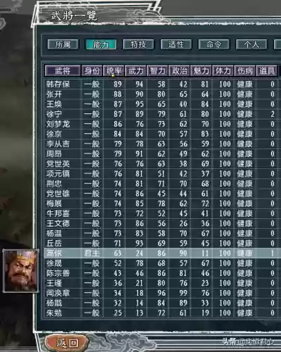 水浒江山阵容(全民水浒神将最强阵容)插图2