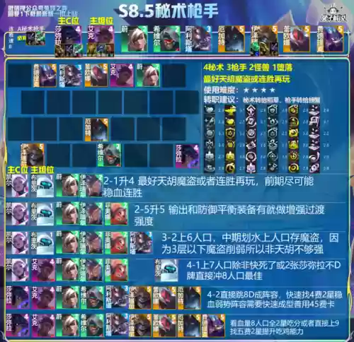 红莲442阵容(最佳阵容3133终极阵容)插图20