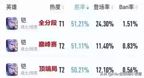 特定阵容打野(王者荣耀打野新英雄)插图7
