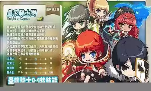 冒险岛骑士之星阵容搭配