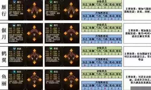 群雄时代武将阵容搭配