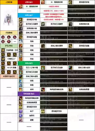 枪炮抢手阵容(如何大概率刷到枪炮之恋天赋)插图7