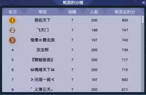 69飞天阵容(梦幻69五开组合最新推荐)插图8