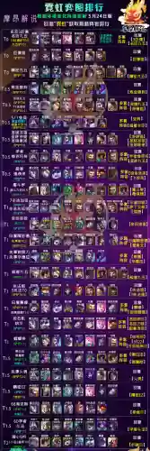 炼金刺阵容(金铲铲天选福星刺客阵容)插图2
