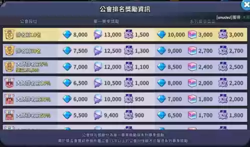 勇气饼干阵容(饼干人王国阵容搭配)插图10