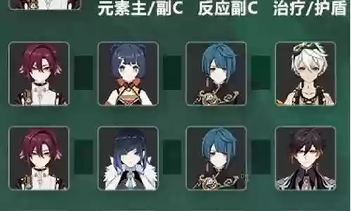 小鹿推荐队伍阵容搭配
