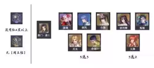 暗器初级阵容(暗器怎么练)插图6