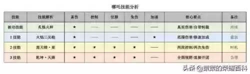 哪吒教学阵容(大王不高兴哪吒阵容推荐)插图1