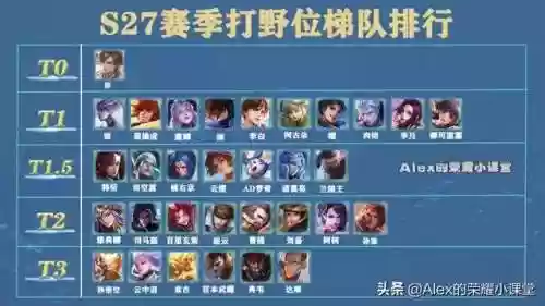 特定阵容打野(王者荣耀打野新英雄)插图1