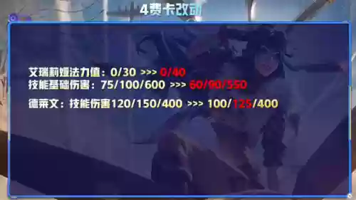 云顶阵容12.6(云顶之弈10.16最新阵容搭配)插图10