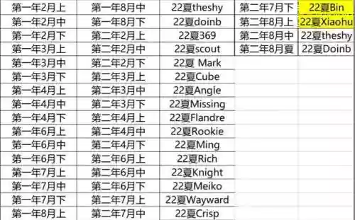 泰坦联盟阵容(漫威终极联盟3阵容推荐)插图1 泰坦联盟阵容(漫威终极联盟3阵容推荐)插图1