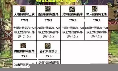 天龙最强伤害搭配阵容推荐