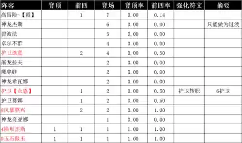金龙射手阵容(王者模拟战射手阵容推荐)插图16