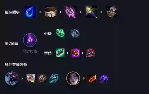 大蚂蚱阵容(金铲铲之战蜘蛛主c阵容)插图7