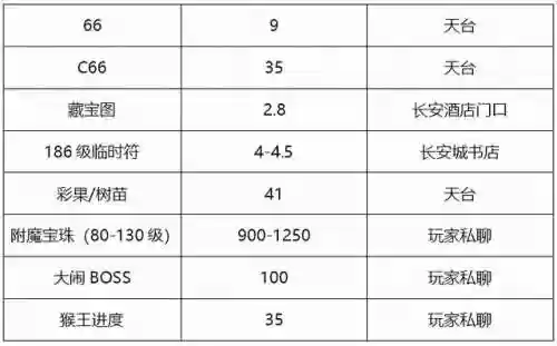 69飞天阵容(梦幻69五开组合最新推荐)插图12
