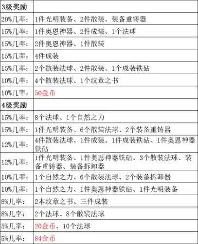 复制阵容代码(勇者斗恶龙4最佳阵容)插图7