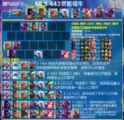 红莲442阵容(最佳阵容3133终极阵容)插图6