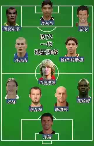 本菲卡 2007阵容(09年利物浦阵容)插图11