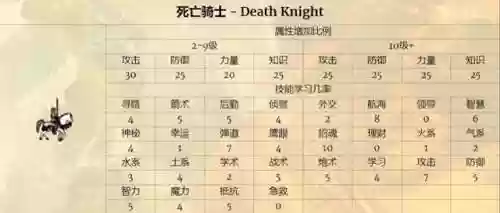 山德鲁墓园阵容(德古拉城堡dp推荐阵容)