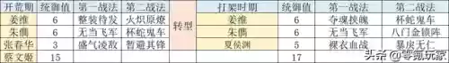 水战开荒阵容(率土之滨s2赛季开荒阵容)插图13