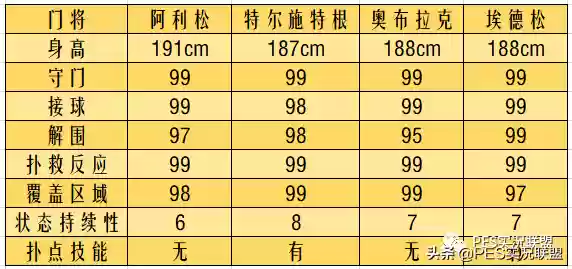 版本赢家阵容(pk赛季阵容天梯)插图2