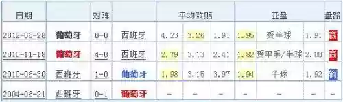 西班牙阵容20186(西班牙队在D组迎来首战新)插图2